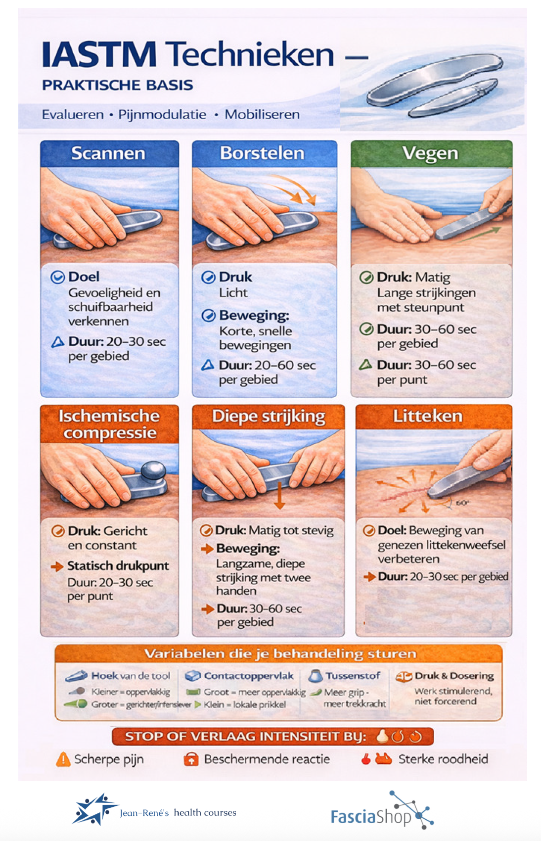 Leren werken met IASTM