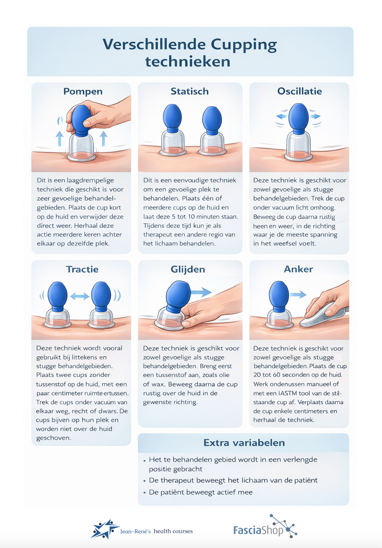 Ontdek de belangrijkste cupping technieken zoals statisch, glijdend en tractie. Leer wanneer je welke techniek gebruikt en bekijk Methatec cuppingglazen en IASTM & cupping cursussen.
